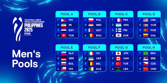 Pembagian Grup FIVB 2025