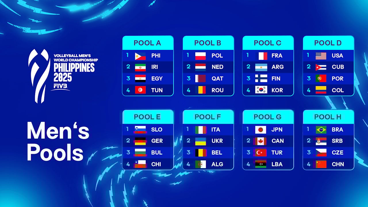 Pembagian Grup FIVB 2025